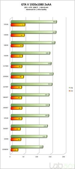 ES版Core i7-11700K - ゲームベンチマーク