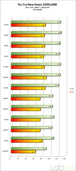 ES版Core i7-11700K - ゲームベンチマーク