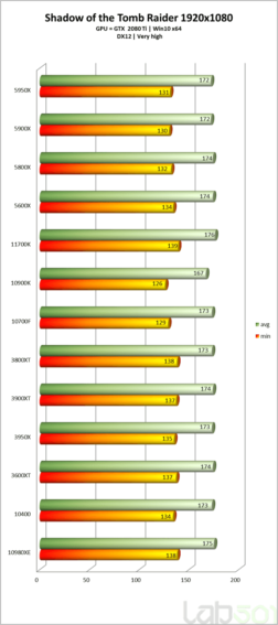 ES版Core i7-11700K - ゲームベンチマーク