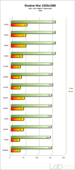 ES版Core i7-11700K - ゲームベンチマーク