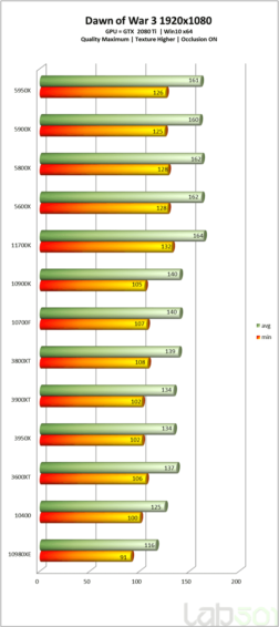 ES版Core i7-11700K - ゲームベンチマーク