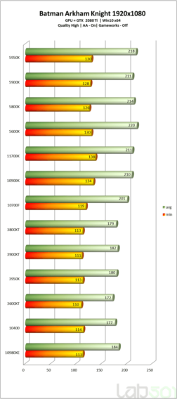 ES版Core i7-11700K - ゲームベンチマーク