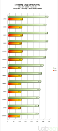 ES版Core i7-11700K - ゲームベンチマーク