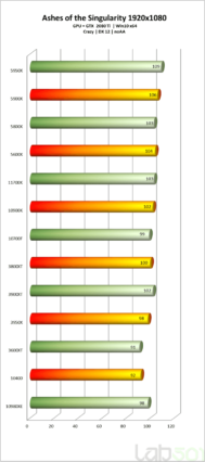 ES版Core i7-11700K - ゲームベンチマーク