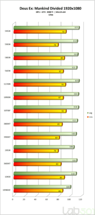 ES版Core i7-11700K - ゲームベンチマーク