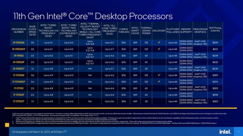 Intel第11世代Core 11000シリーズ Rocket Lake-S