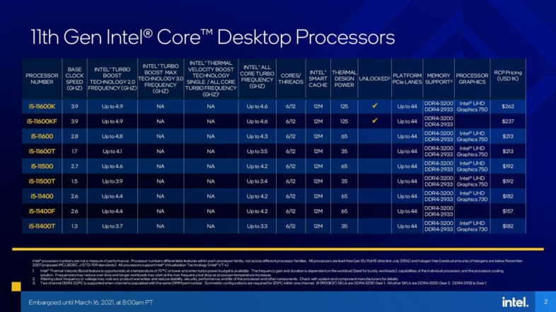 Intel第11世代Core 11000シリーズ Rocket Lake-S