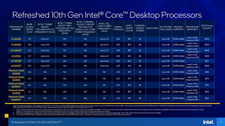 Intel第10世代Core 10000シリーズ Comet Lake-S Refresh