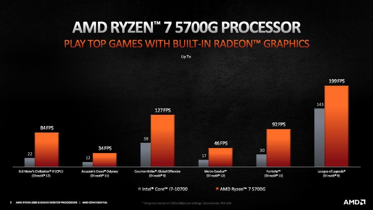 AMD Ryzen 5000G Series