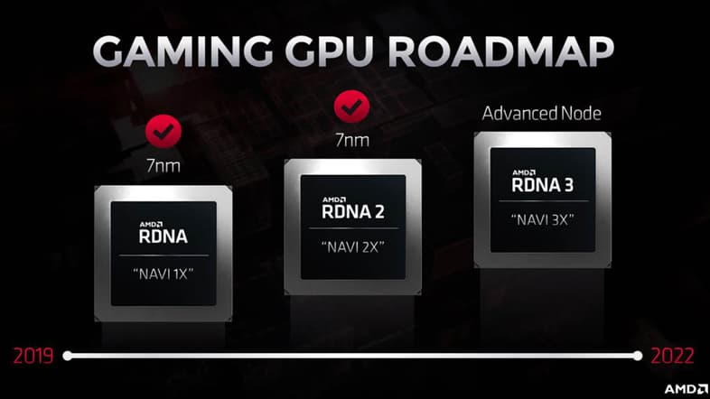 AMD GAMING GPU ROADMAP