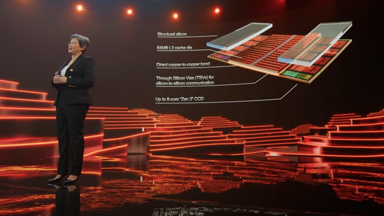 AMD 3D Vertical Cache Technology