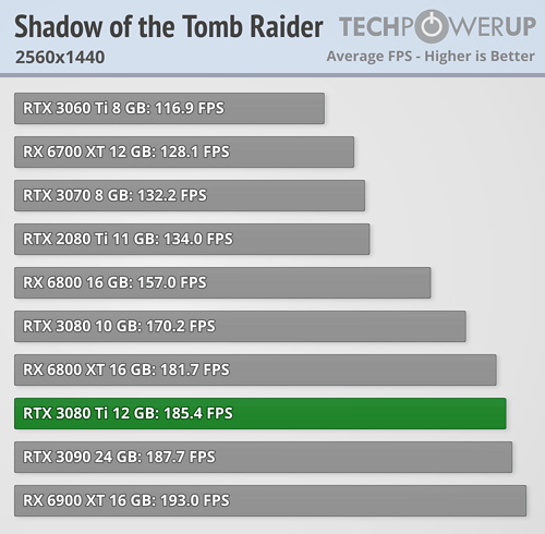 GeForce RTX 3080 Ti - Shadow of the Tomb Raider