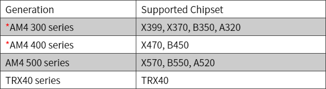 ASRock AMDマザーボード TPM 2.0対応リスト