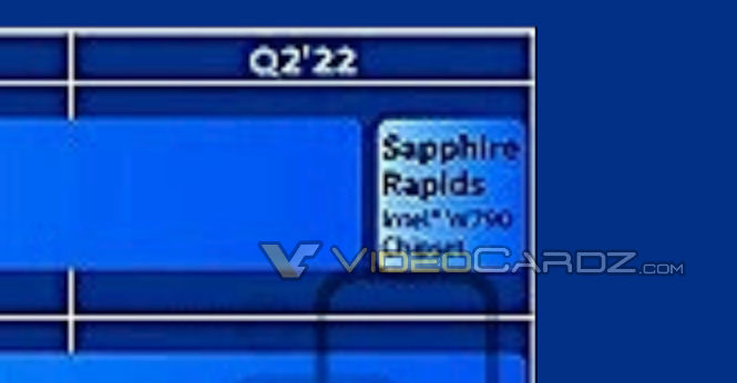 Intel CPUロードマップ - 次期HEDT『Sapphire Rapids』は2022年Q2(4～6月)後半に登場