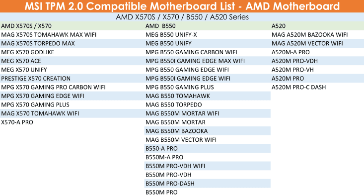 MSI TPM 2.0対応マザーボードリスト - AMD 500シリーズ