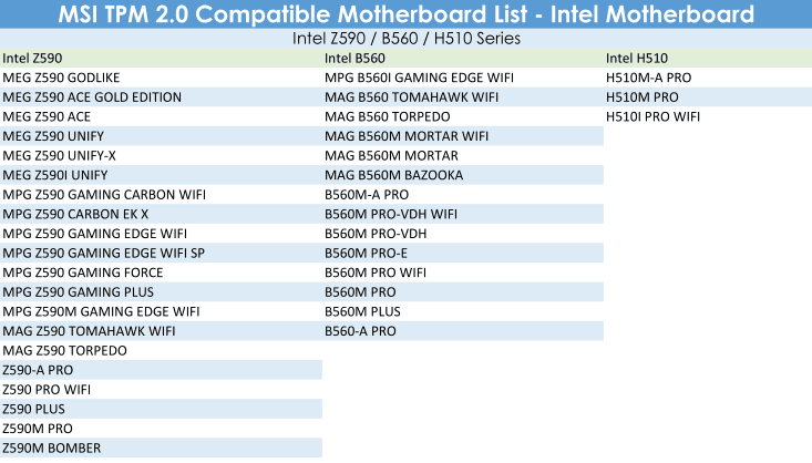 MSI TPM 2.0対応マザーボードリスト - Intel 500シリーズ