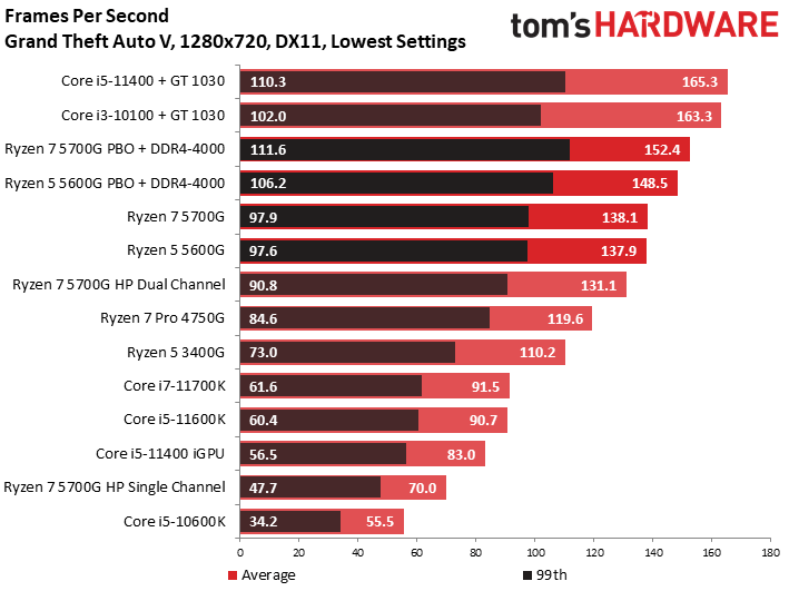 Ноутбук huawei ryzen 7 5700u