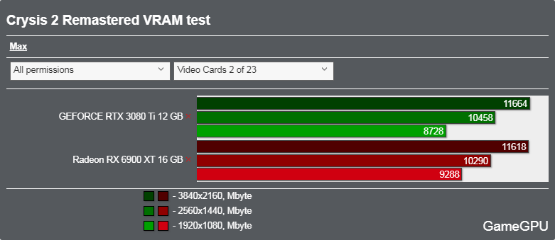 Crysis 2 Remasteredベンチマーク - VRAM使用率