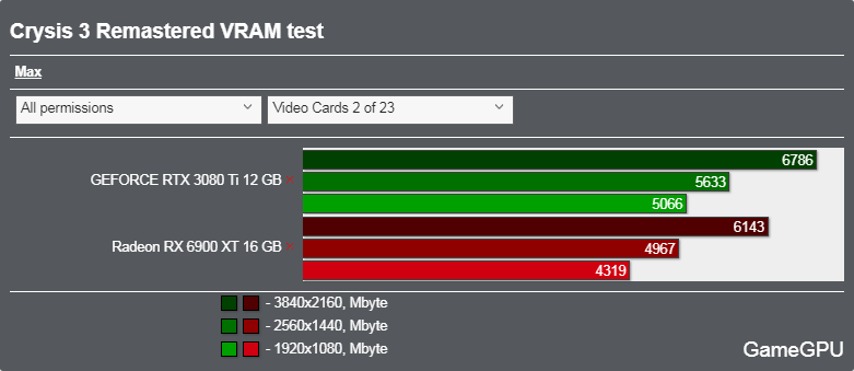 Crysis 3 Remasteredベンチマーク - VRAM使用率