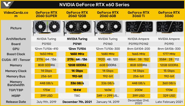 GeForce RTX 2060 / 3060 Series
