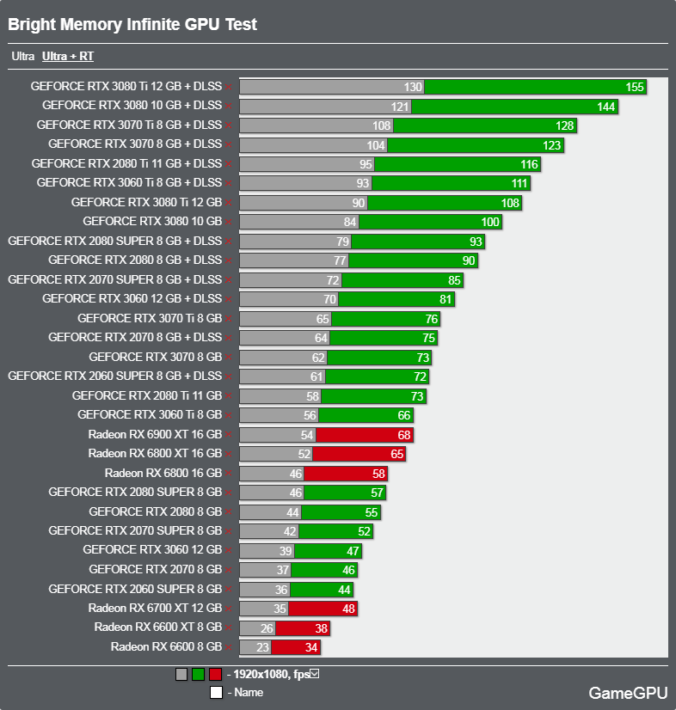 『Bright Memory: Infinite』の各種ベンチマーク公開 | ニッチなPCゲーマーの環境構築Z