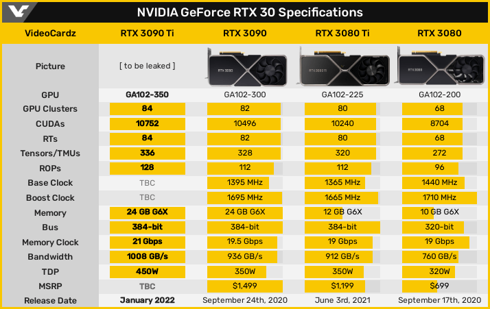 GeForce RTX 3000シリーズ スペック