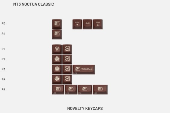 Drop + MiTo MT3 Noctua Keycap Set: NOVELTY KEYCAPS