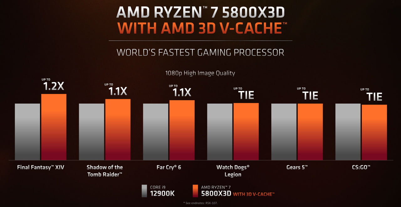 Ryzen 7 5800X3D vs. Core i9-12900K