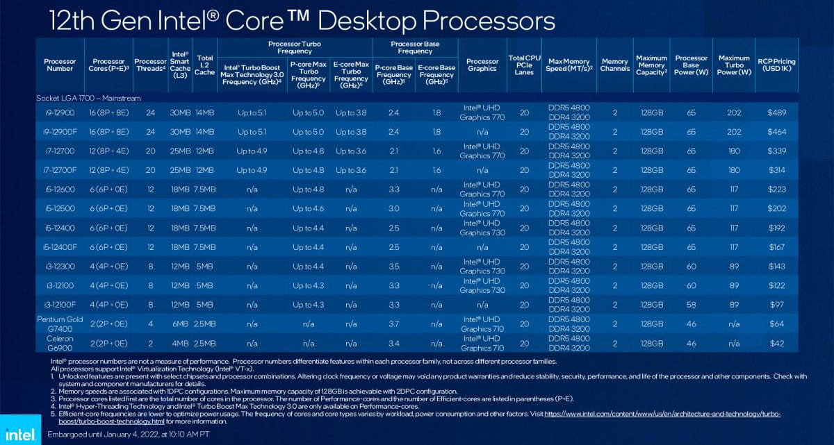 Intel 第12世代 Alder Lake-S Core 12000シリーズ Kなしモデル - スペック・価格