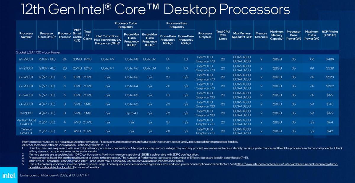 Intel 第12世代 Alder Lake-S Core 12000シリーズ T付きモデル - スペック・価格