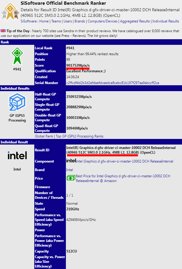 Intel Arc Alchemist - Sandraベンチマークスコア: 901752Mpix/s