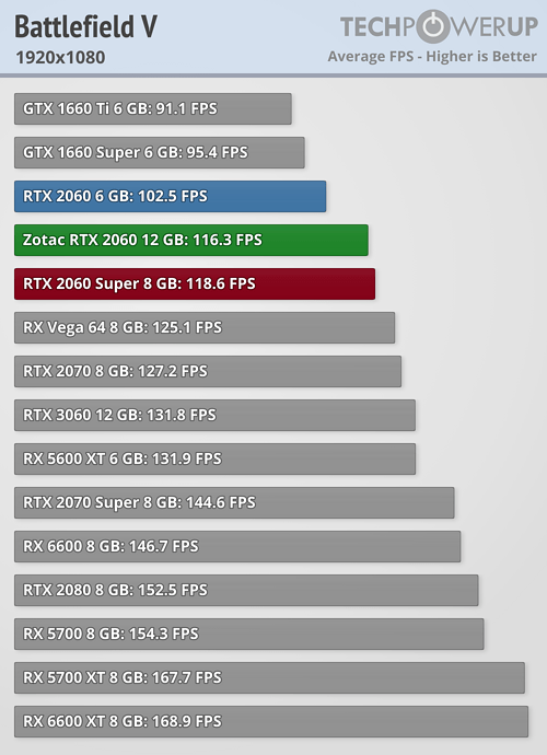 GeForce RTX 2060 SUPER以下の性能！？ | ニッチなPCゲーマーの環境構築Z