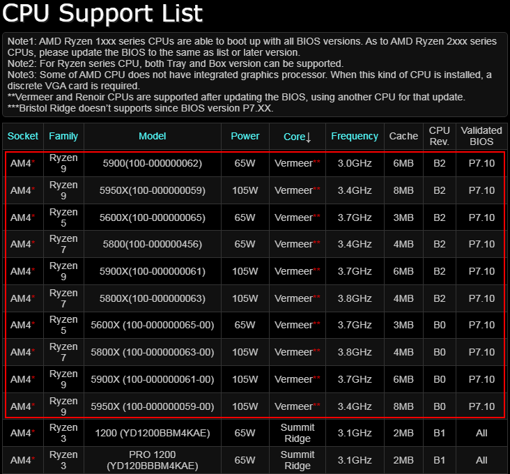 ASRock X370 Pro4 P7.10 BIOS - Ryzen 5000シリーズをサポート