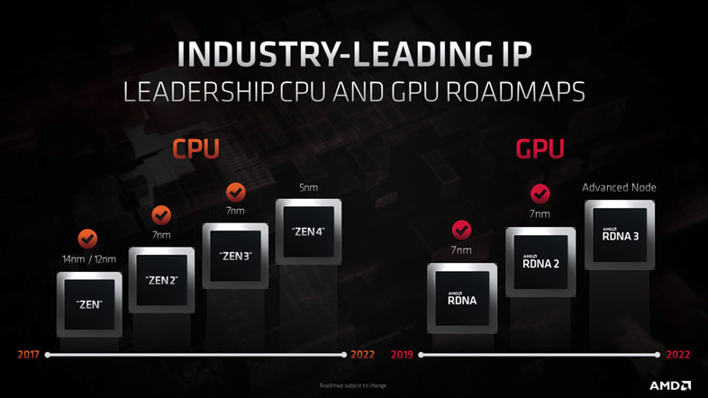 AMD CPU＆GPUロードマップ