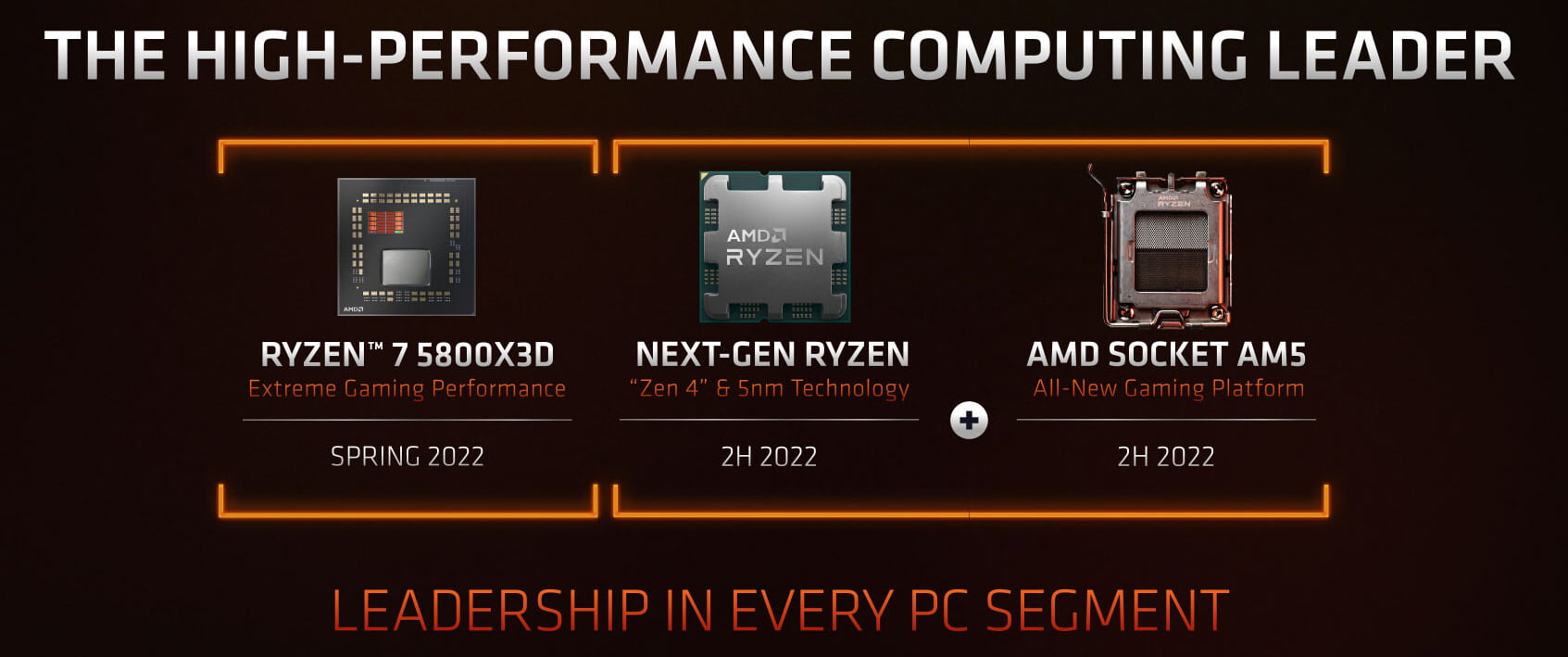 AMD 2022年発売CPU