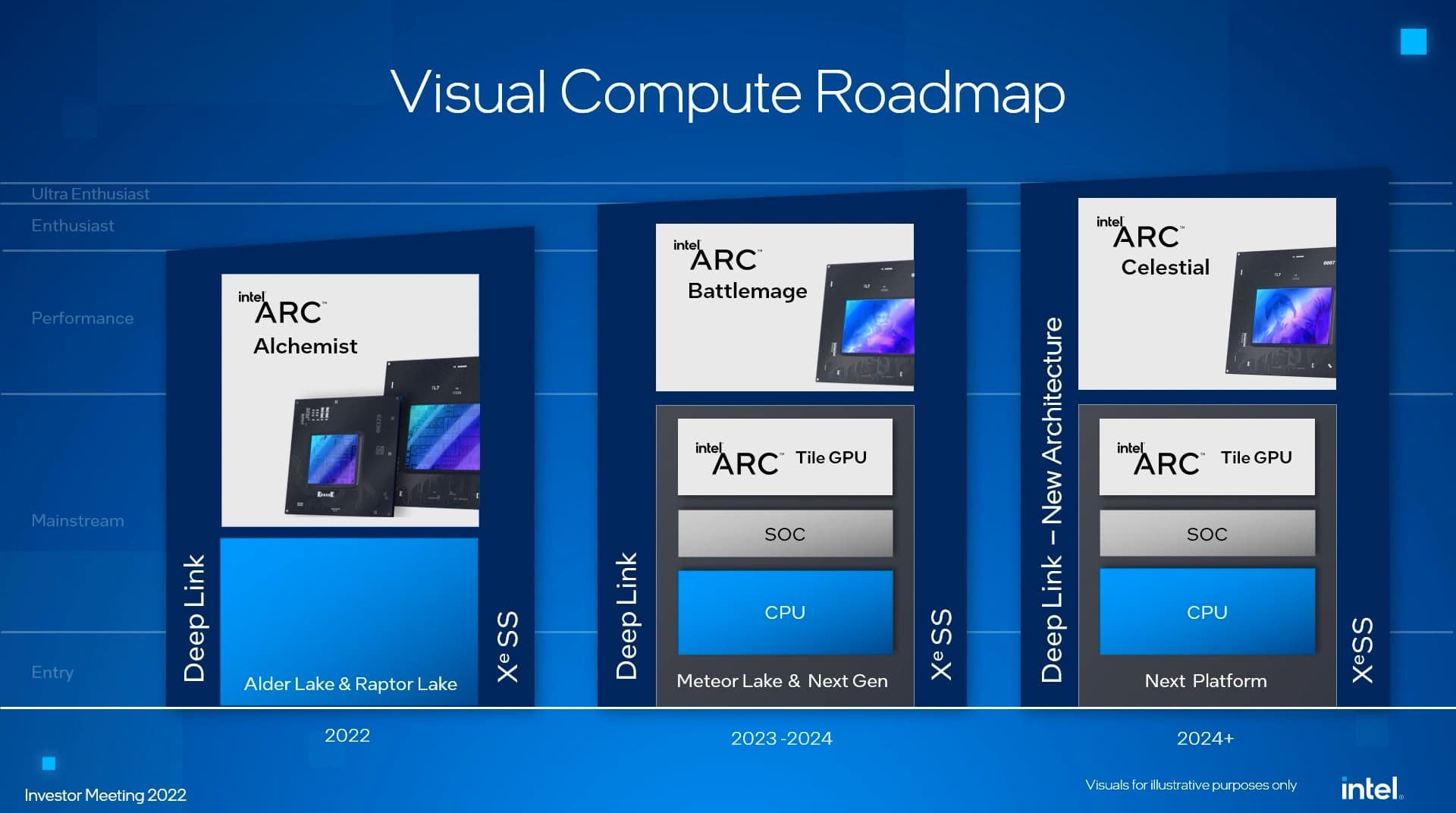 Intel Arcシリーズ ロードマップ