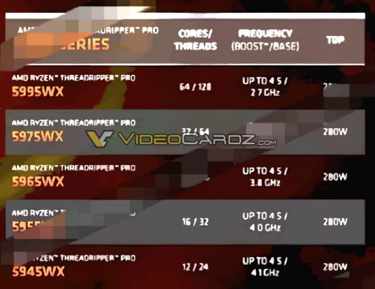 AMD Threadripper PRO 5000シリーズ スペック
