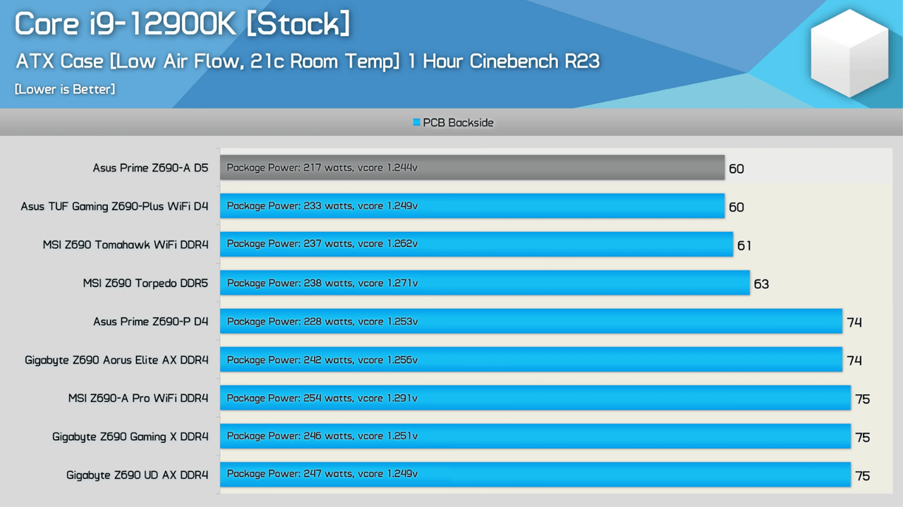 Z690 - ASRock製品だけが掲載されていない