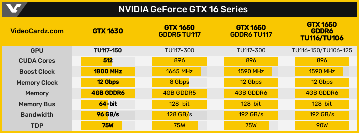 GeForce GTX 1630 スペック