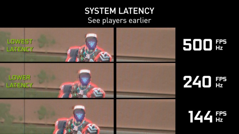 144Hz vs. 240Hz vs. 500Hz - レイテンシー