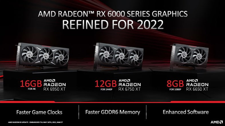 Radeon RX 6950 XT、RX 6750 XT、RX 6650 XT