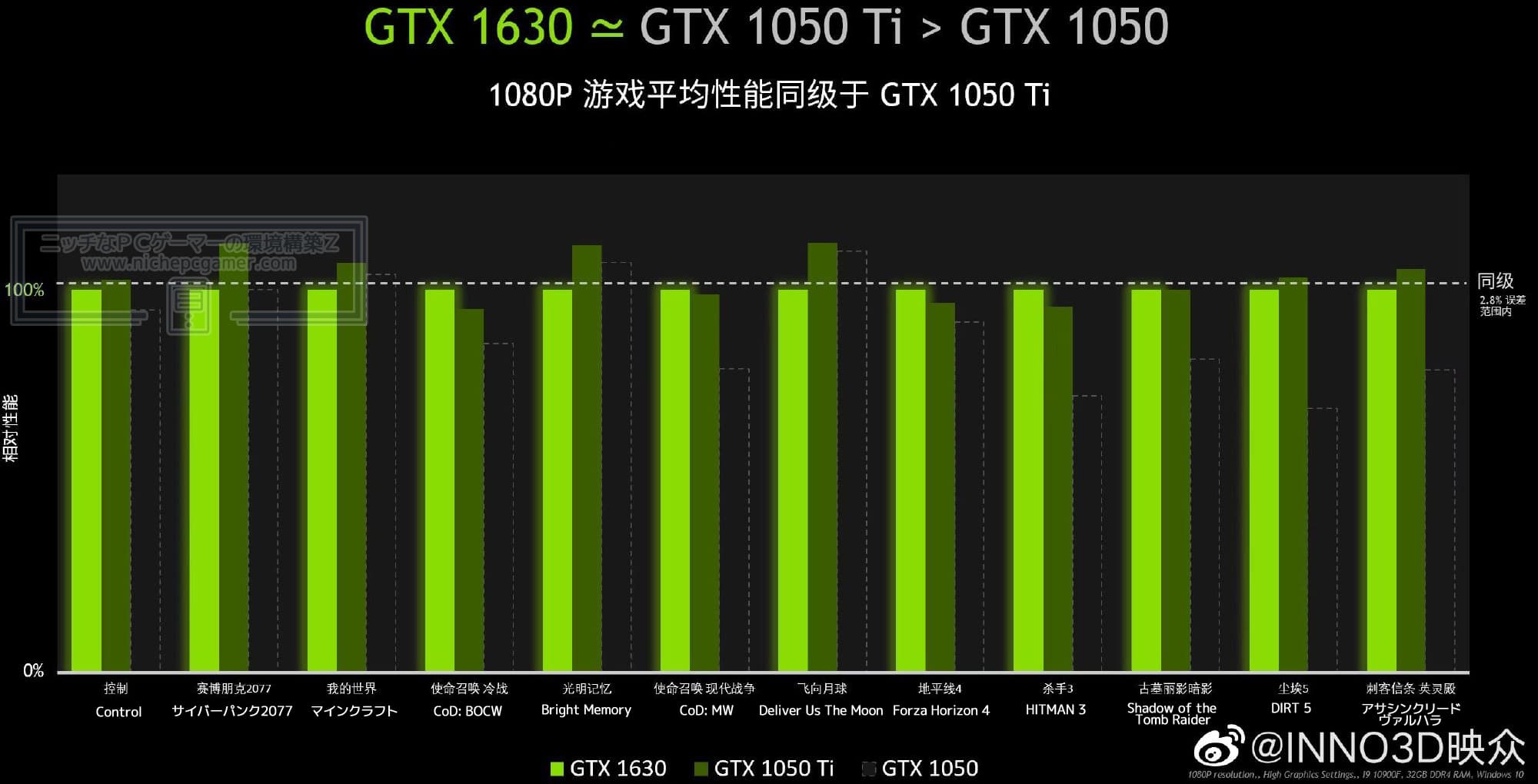 GTX 1630 vs. 1050 Ti vs. 1050