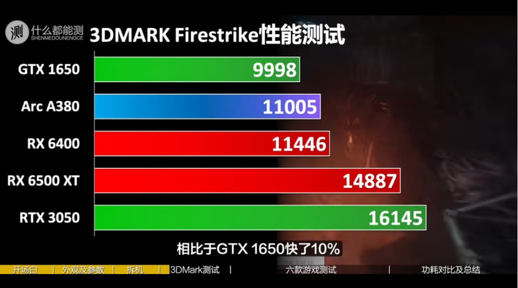 Intel Arc A380 - 3DMark Fire Strike