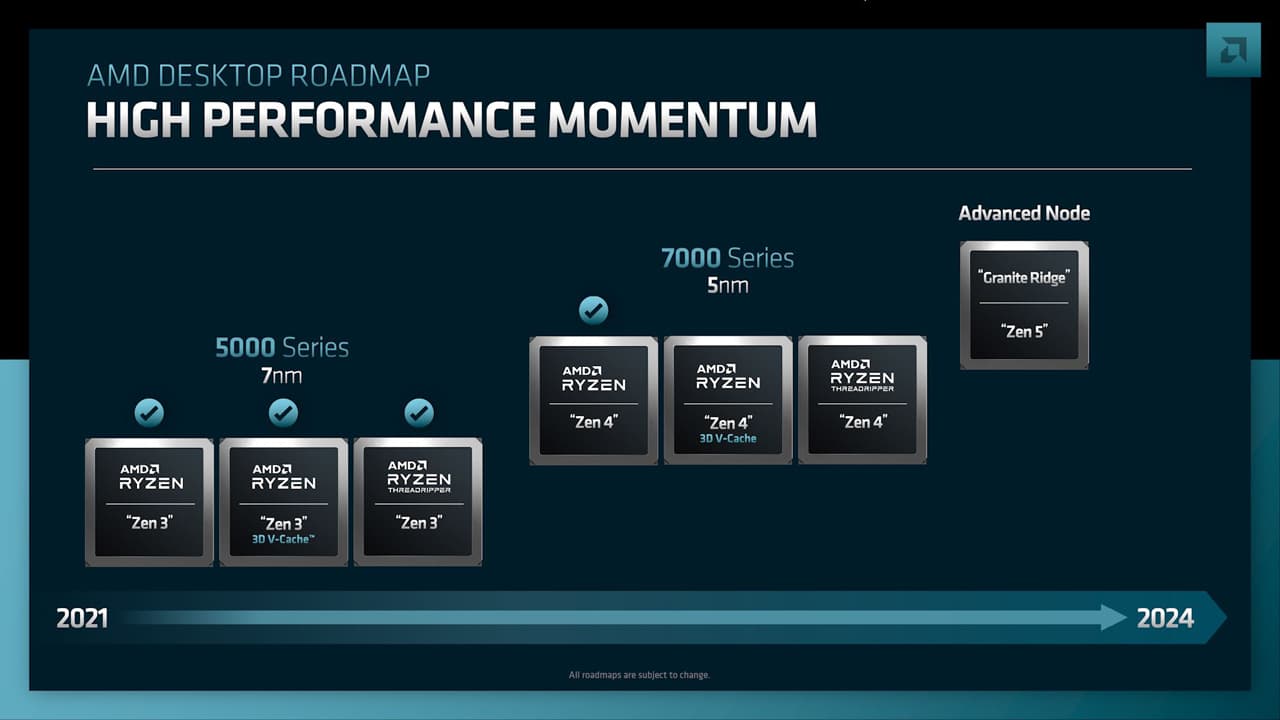 AMD RyzenデスクトップCPUロードマップ