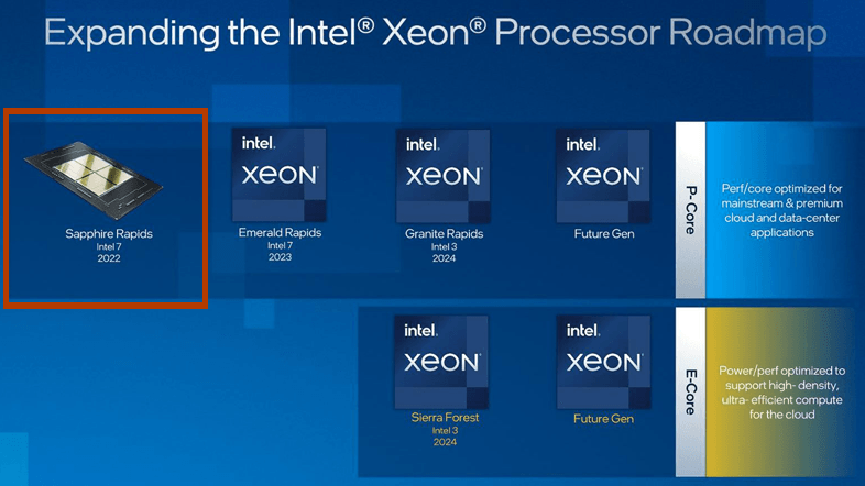 Intel Xeonプロセッサーロードマップ