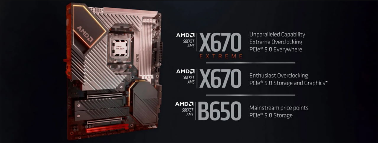 AMD X670E / X670 / B650マザーボード