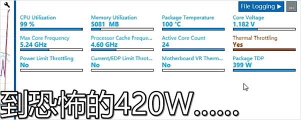 Core i9-13900K - 消費電力最大420W前後、CPU温度100度