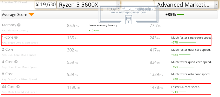 Ryzen 5 5600X vs. ES版Ryzen 5 7600X