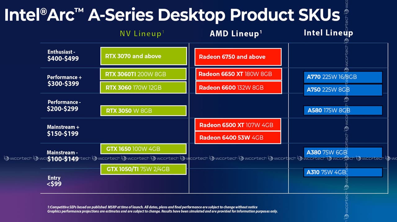 Intel Arc Aシリーズ - ラインナップ＆販売価格