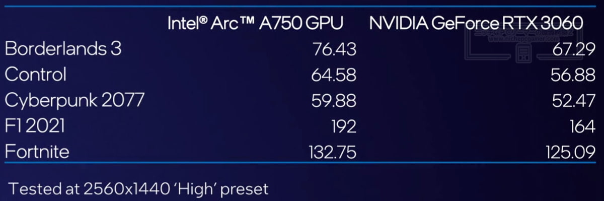 Intel Arc A750 vs. NVIDIA GeForce RTX 3060